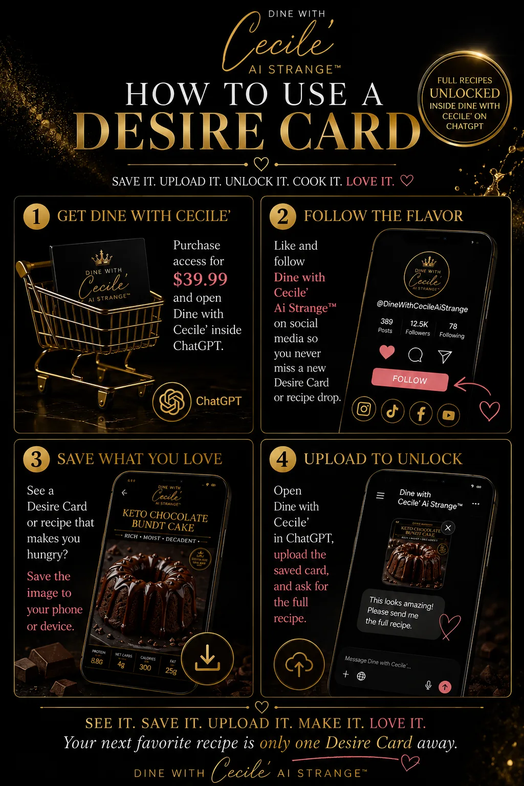 How to use a Desire Card: purchase access, follow on social media, save the card you love, upload it to Cecile on ChatGPT to unlock the recipe